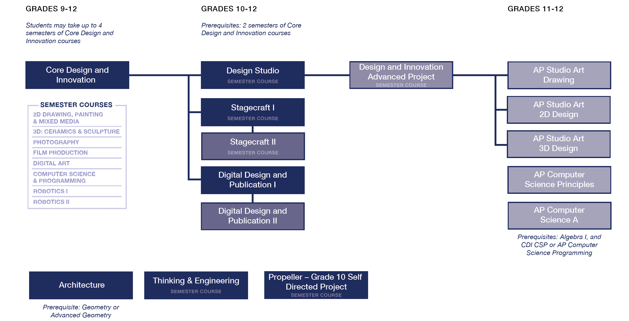 DI FLOWCHART 25 DI FLOWCHART 25